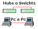 Conecxón de switch a switch o de PC a PC